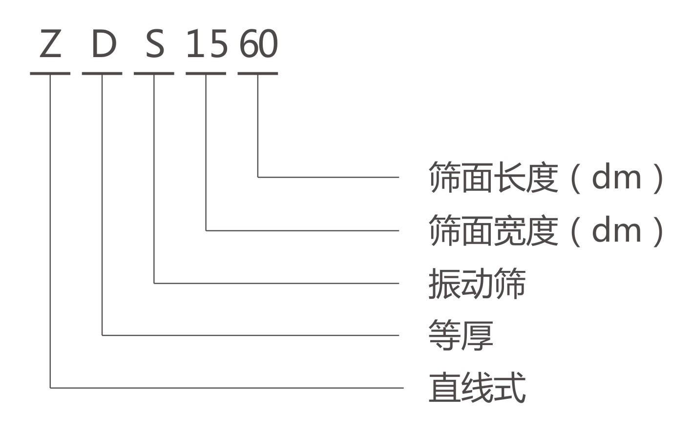 ZDS直线等厚振动筛型号说明-河南振江机械