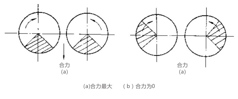 振动电机的工作原理示意图-河南振江机械