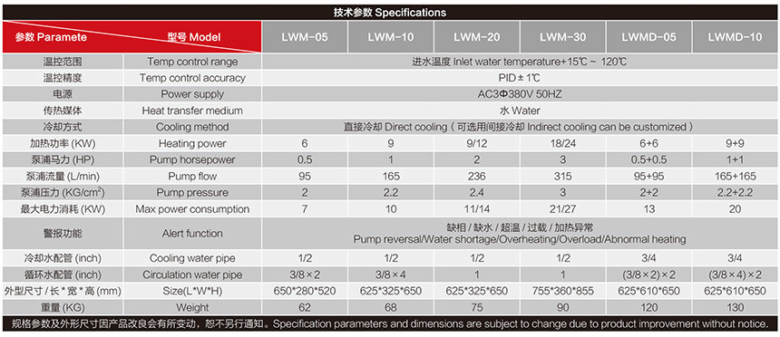 水温120