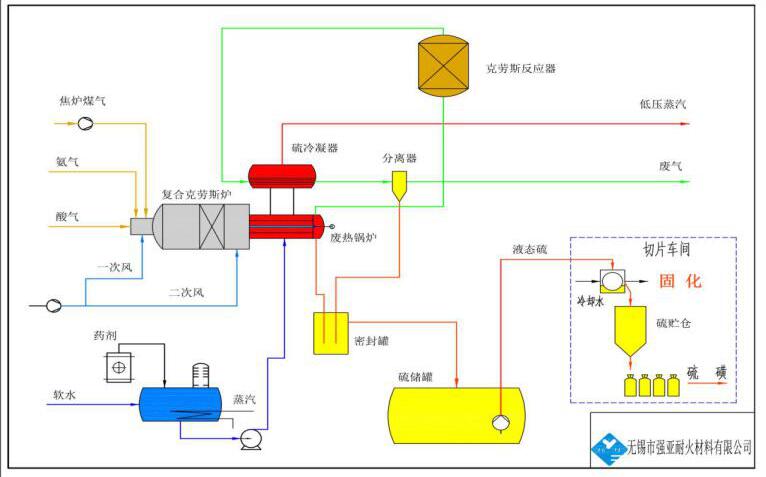 强亚耐火材料