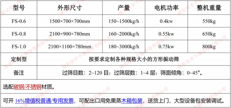 方形振动筛