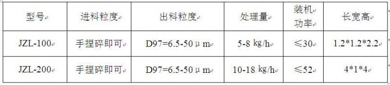 茶叶超微粉碎机