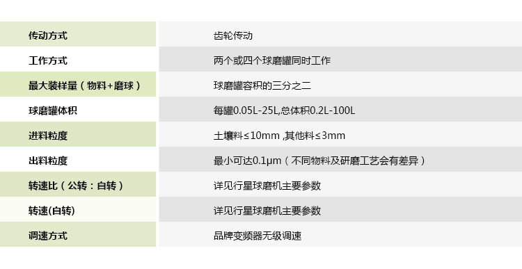 产品性能（全方位）