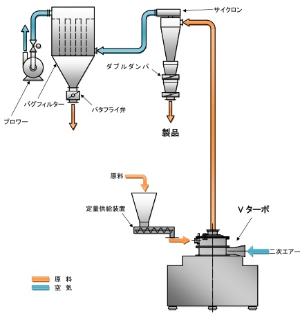 Vturbo_flowline2.jpg