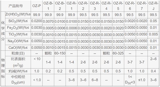 二氧化锆(图1)