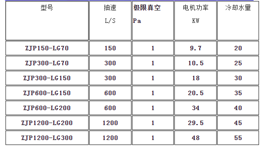 真空机组