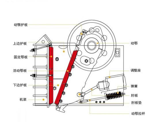 颚式破碎机组成结构