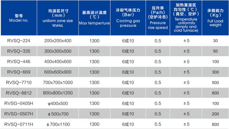 卧式真空气淬炉