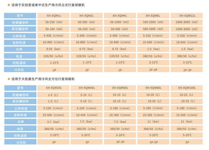 米淇冷风行星球磨机参数