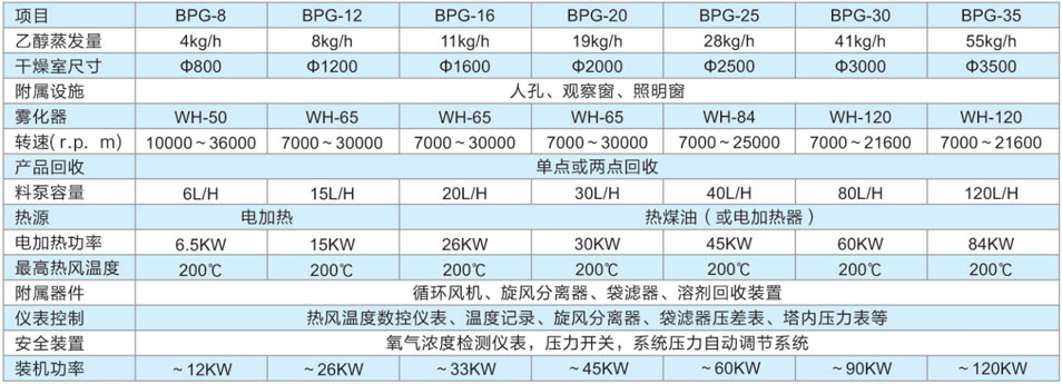 闭路循环喷雾干燥机3.jpg