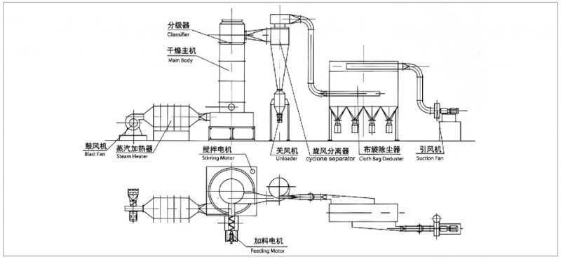 XSG系列快速旋转闪蒸干燥机1.png