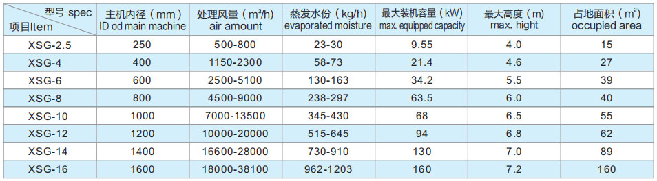 XSG系列快速旋转闪蒸干燥机2.jpg