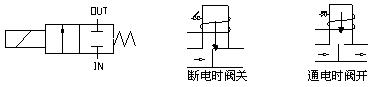 LD68西德式先导式膜片式消防电磁阀参数