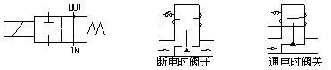 LD68西德式先导式膜片式消防电磁阀参数