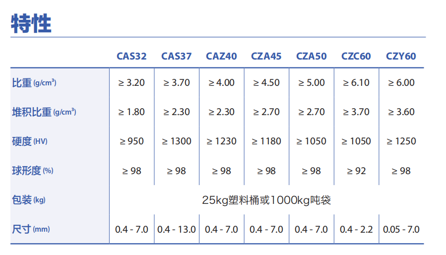 采矿用氧化锆珠