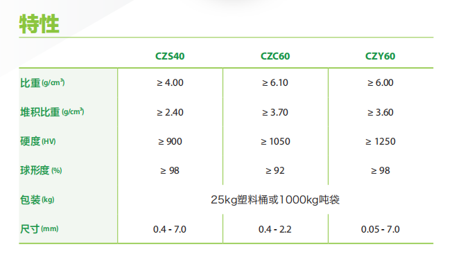 油漆用氧化锆珠