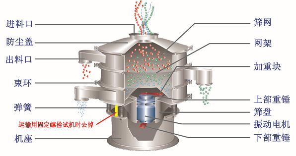 旋振筛结构图