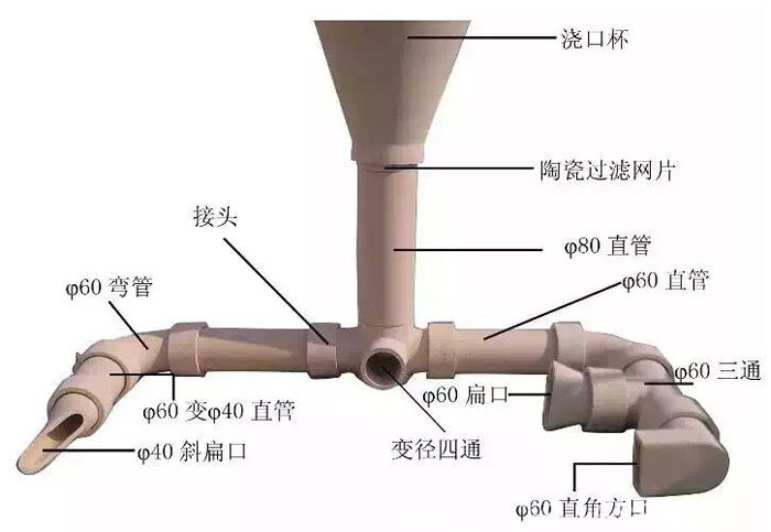 消失模铸造用耐火材料