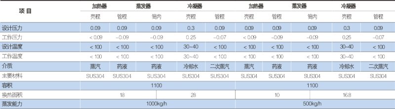 WZⅢ型系列多功能单效浓缩器4.png