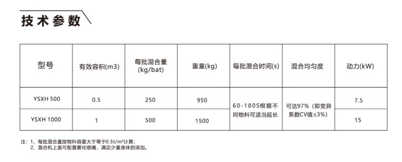 双轴桨叶抽拉式混合机-01.jpg