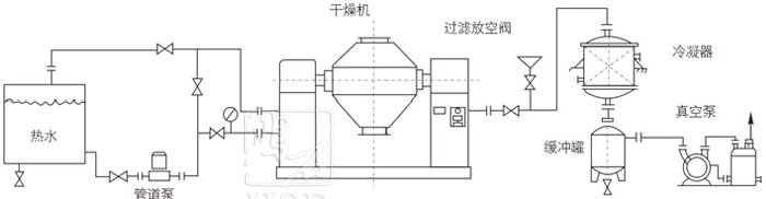 双锥回转真空干燥机安装示范