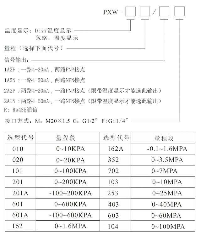 PXW选型资料.jpg