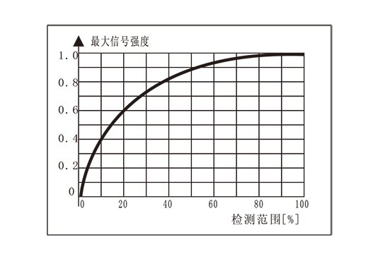 FES经济型电子流量开关-2.png