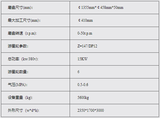 双端面研磨机