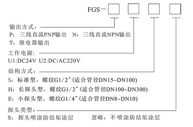 FGS热导式流量开关-8.png