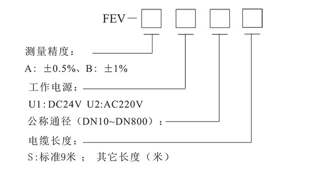 FEV外夹式超声波流量计-3.png