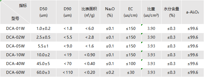 高纯氧化铝.png