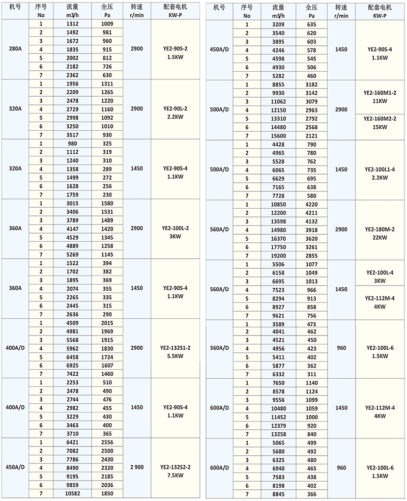 4-72系列离心通风机