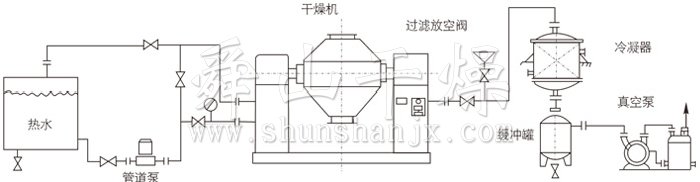 双锥回转真空干燥机安装示范