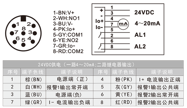 PLW压力变送控制器-3.png