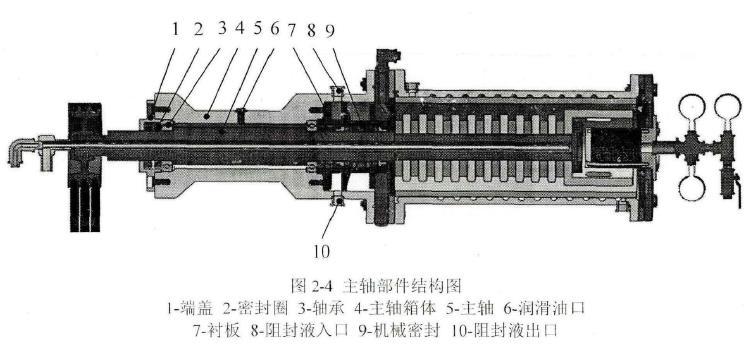 卧式砂磨机的工作原理及总体设计