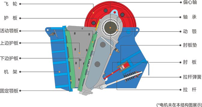 JC系列颚式破碎机-结构图-大华重工