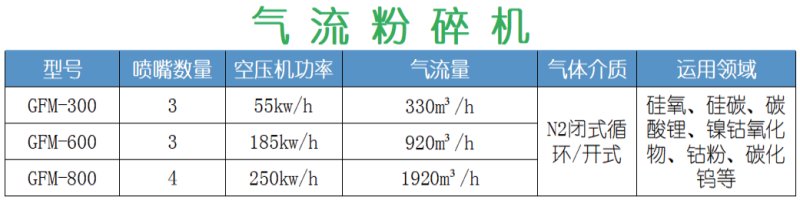 气流粉碎机