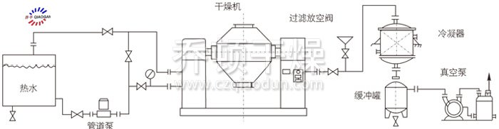 双锥回转真空干燥机安装示范