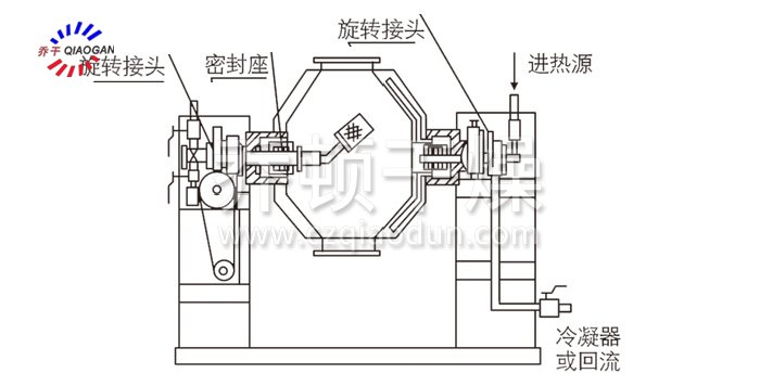 双锥回转真空干燥机结构示意图