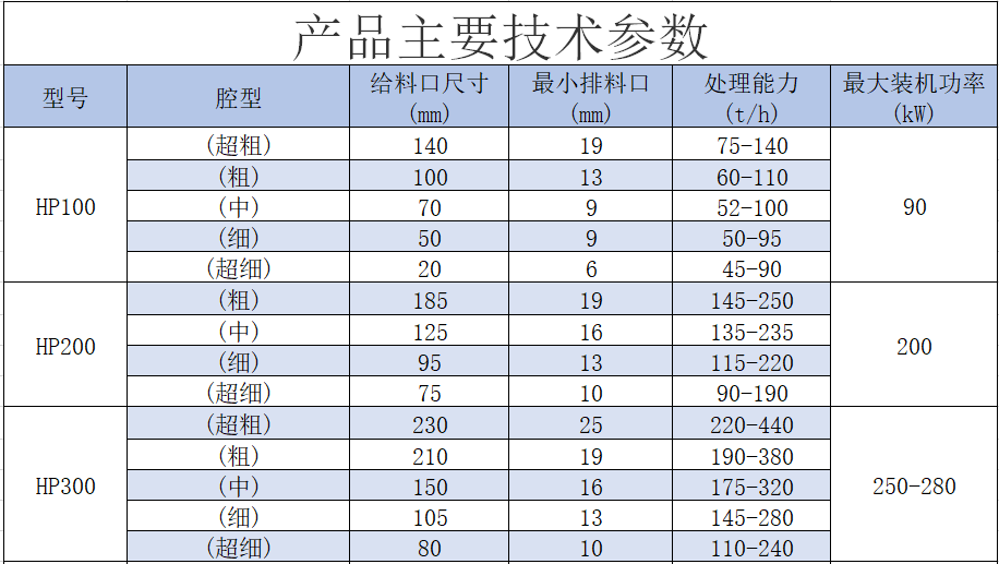 HP多缸液圆锥破碎机.png