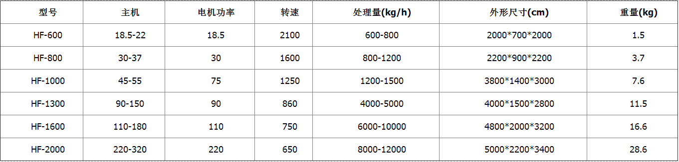 易拉罐破碎机