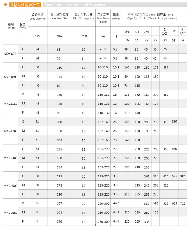 高效复合圆锥式破碎机(图1)