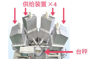 供应装置的安排