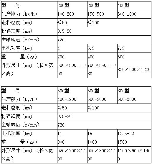粗碎机技术参数.jpg