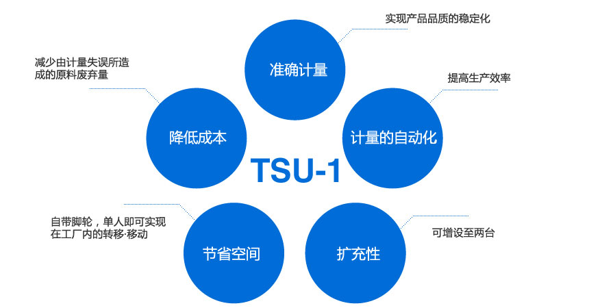 五大特色