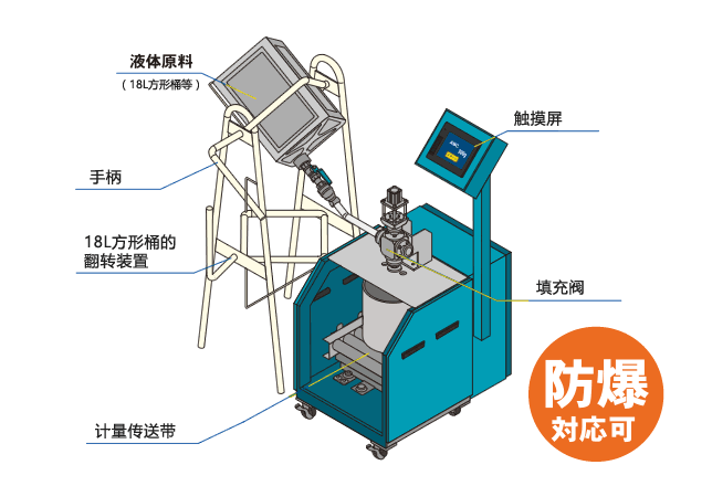 设备配置