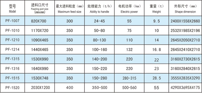 PF系列反击式破碎机