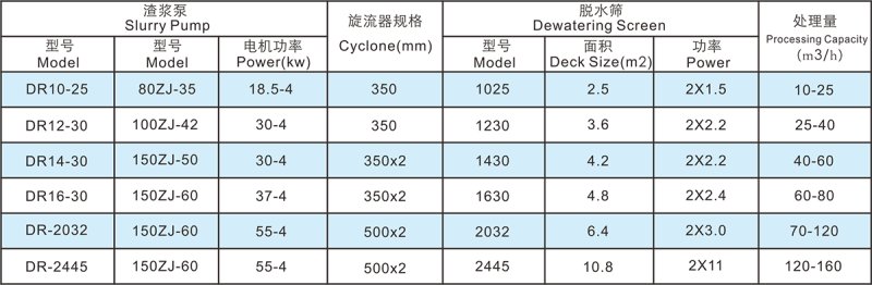 DR系列细砂回收脱水一体机