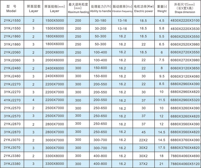 YKJ系列振动筛