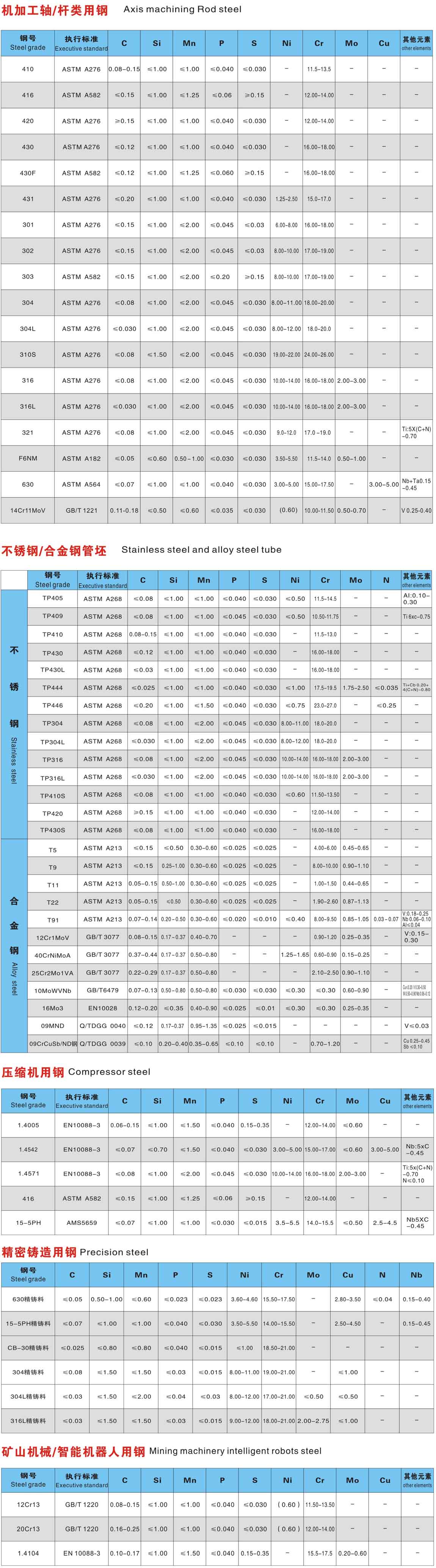 双金实业